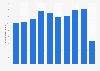 Visitor numbers to the Kröller-Möller Museum in the Netherlands 2011-2017