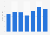 First-hand prices of saithe in Norway 2010-2016