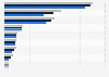 Inbound tourism from Europe to the Netherlands 2012-2025, by country