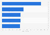 Reasons for personal grooming in Australia 2015