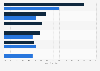 Reasons for personal grooming in Australia 2015 by gender