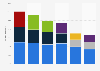 Reasons for personal grooming in Australia 2015 by age