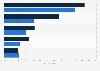 Share of virtual reality devices experienced in the UK 2015, by type of audience