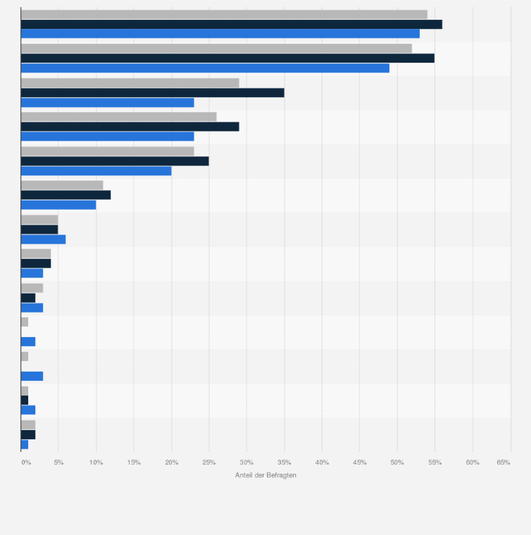 Statistik: Warum trinken Sie normalerweise Kakao bzw. Trinkschokolade?