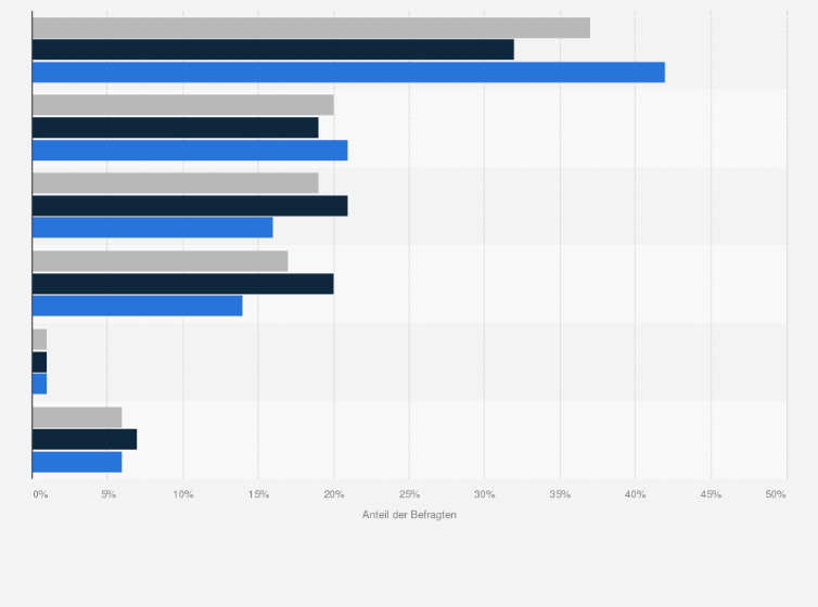 Statistik: Was für Kakao bzw. Trinkschokolade trinken Sie insgesamt am liebsten?