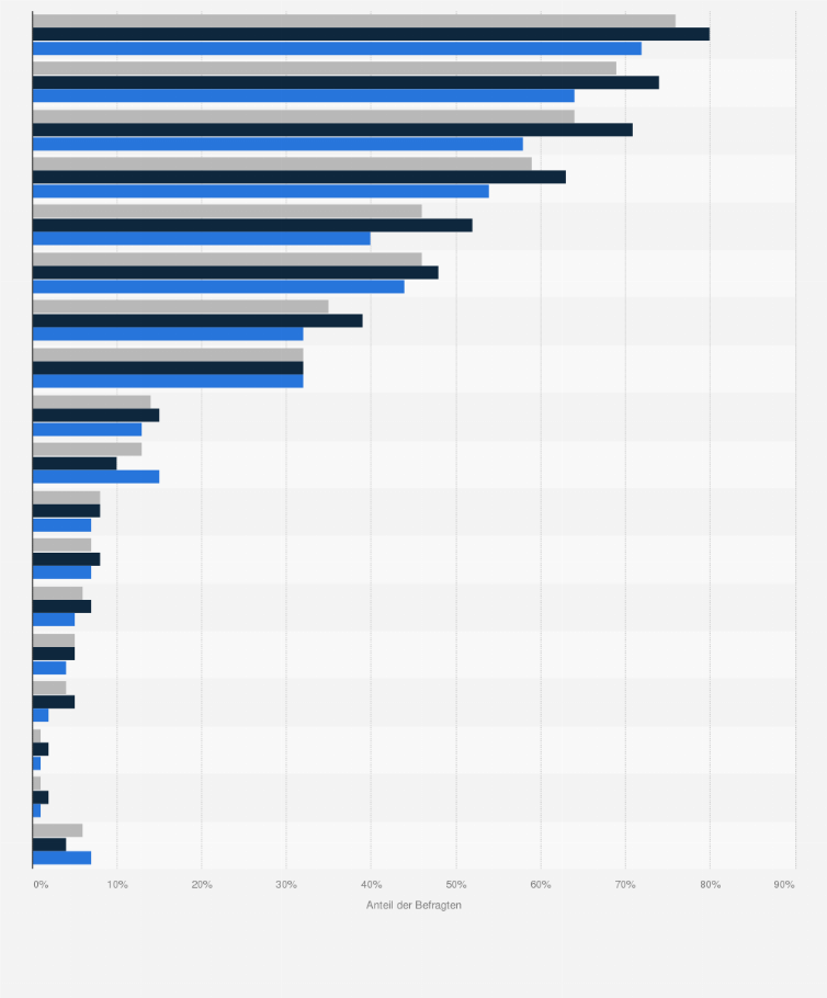 Statistik: Welche der folgenden Kakao- bzw. Trinkschokolademarken kennen Sie zumindest dem Namen nach?