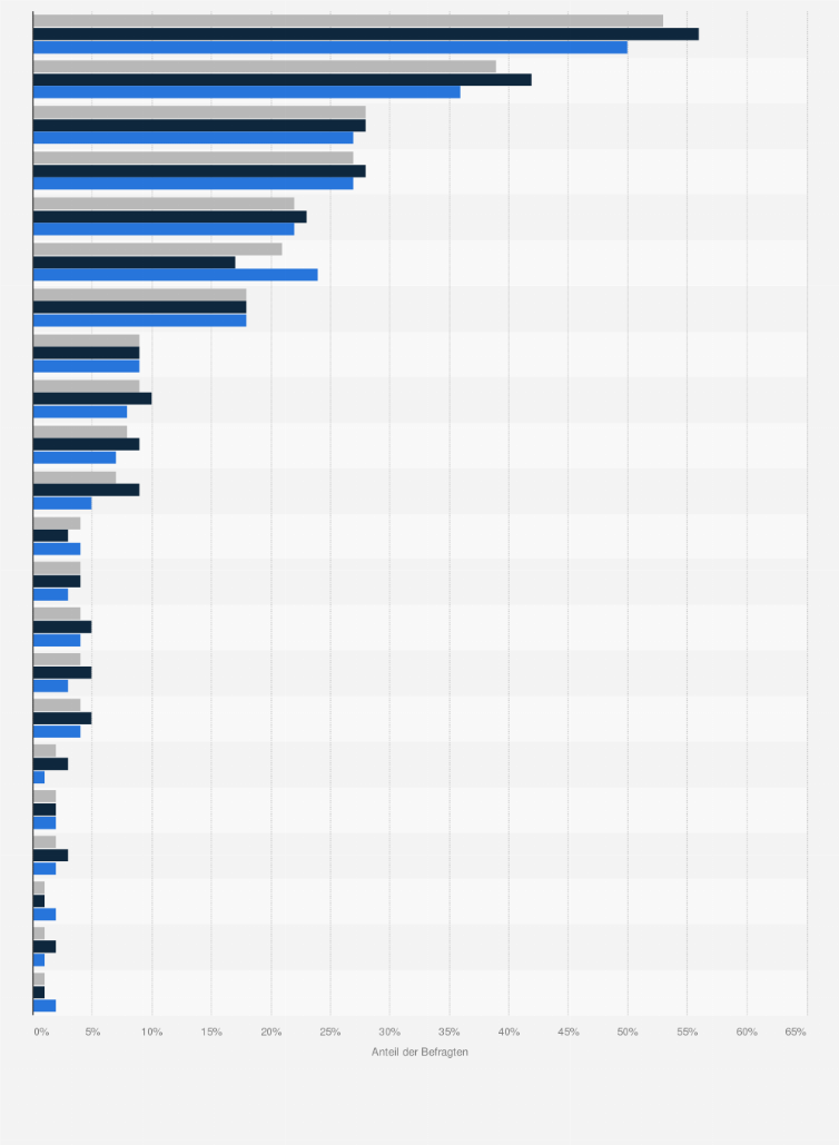 Statistik: Wonach suchen Sie Kakao bzw. Trinkschokolademarken in der Regel aus?