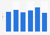 Italy: average time spent on personal grooming in 2015, by age