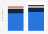 Display panel demand area worldwide 2016-2017, by type of device