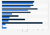 Virtual reality: most exciting aspects in the UK 2015, by type of audience