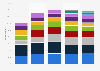 Ownership of technical devices in the home Australia 2012-2016, by type