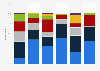 Frequency U.S. adults go on an international holiday 2017, by ethnicity