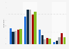 Shopping phase to search for online discounts in the Netherlands 2016 by age group