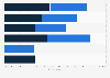 Major reasons for Chinese trying to look good 2015 by gender