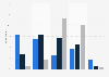 Frequency with which smart meter users check energy use in Great Britain 2018
