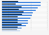 Internet functions used Australia 2016, by device