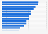 Internet applications used on a mobile phone Australia 2016