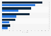 Share of virtual reality devices experienced in France 2015, by type of audience