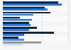 Survey on podcast content use in Germany in 2016, by gender