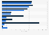 Virtual reality: most exciting aspects in France 2015, by type of audience
