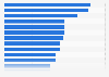 Importance of topics for political party choice in the Netherlands 2016, by theme