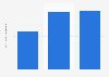 Indian dolomite production value 2012-2014