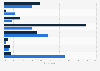 Virtual reality: preferred products in France 2015, by type of audience