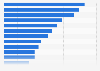 Goods or services bought online Australia 2016