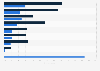 Virtual reality: most popular VR game genres in France 2015, by type of audience