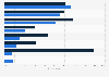 Virtual reality: most exciting aspects in Germany 2015, by type of audience