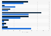 Virtual reality: preferred products in Germany 2015, by type of audience