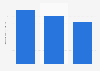 Indian gypsum production volume 2012-2014