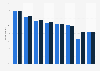 Regular users of audio streaming services in Switzerland in 2014