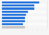 Mean proportion of online purchases from overseas Australia 2016, by state