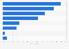 Reasons U.S. consumers would order food for delivery more often 2016