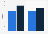 Number of consumers buying fragrances in Australia 2013 and 2015, by type