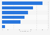 Measures health care professionals feel would encourage public vaccination U.S. 2016