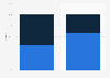 Italy: market share of the eyewear industry 2016, by brand type