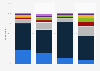 On an average (per person), how much do you spend on drinks per visit at the following restaurant formats?