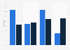 Number of WeChat friends of WeChat users 2014-2015