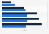 Italy: number of deaths from diseases of the circulatory system 2015, by gender