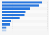 Top 10 WeChat activities conducted by WeChat users 2016