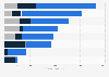 Auto production in North America- manufacturer/country 2016