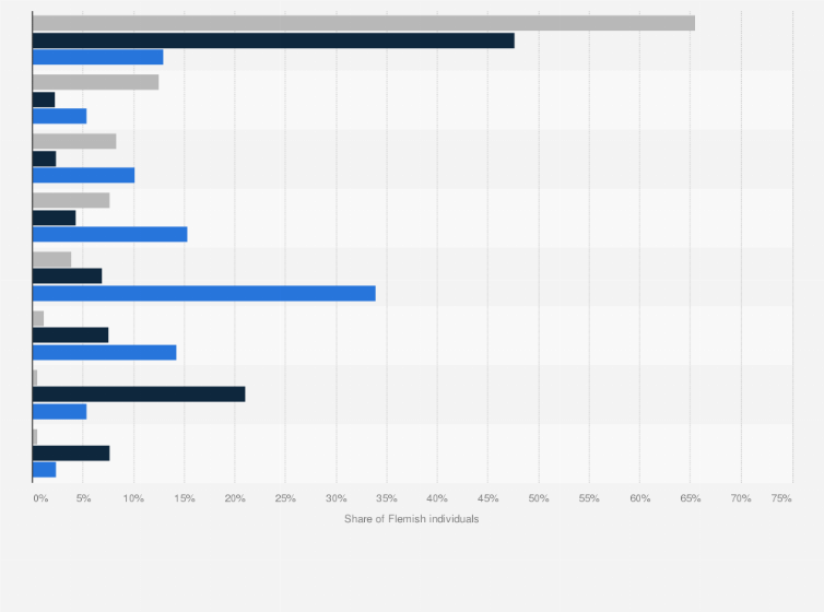 Statistic: How frequently do you use a computer?*