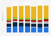 LCD TV shipments worldwide by vendor 2015-2019