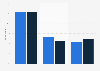 U.S. consumer online and in-store Black Friday shopping 2016, by gender