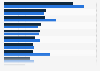 App usage on smart TV of Flemish respondents in Belgium 2015-2016