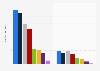 Trump Supreme Court nomination - number of viewers in the U.S. 2017, by channel