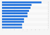 Mother's Day: what mothers would like to do United Kingdom 2014