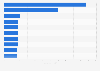 Mother's Day: cities that spend the most in the United Kingdom 2014